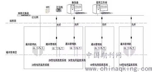 淺談電力監(jiān)控系統(tǒng)在自來(lái)水廠變電所中的應(yīng)用