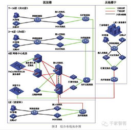 某醫院計算機網絡綜合布線系統設計方案