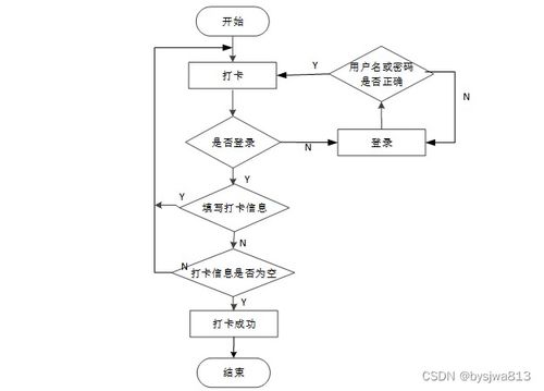 SSM詩詞打卡微信小程序 免費源碼助力計算機畢業設計與開發項目