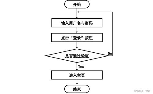 基于SpringBoot的動(dòng)物園售票系統(tǒng)設(shè)計(jì)與實(shí)現(xiàn)