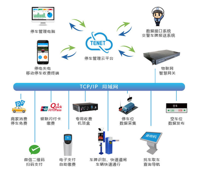 淺談德立云智慧停車管理系統(tǒng)安裝需要知曉的事項(xiàng)