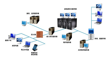 辦公電腦選購(gòu)方案指南——計(jì)算機(jī)系統(tǒng)服務(wù)篇