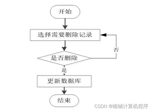 基于SSM框架的校園防疫服務(wù)管理系統(tǒng)設(shè)計(jì)與實(shí)現(xiàn)