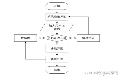 SSM框架小麥服裝管理系統(tǒng)畢業(yè)設計 J1L629源碼解析與新手實踐指南