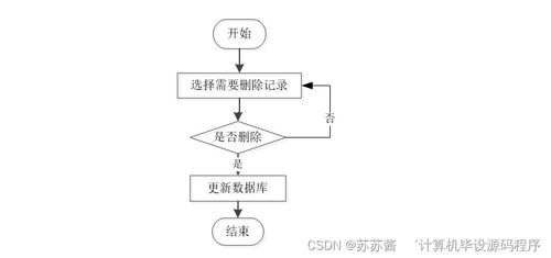 Java畢業(yè)設計 4S店汽車售后服務管理系統(tǒng)——從程序開發(fā)到系統(tǒng)部署的全流程解析