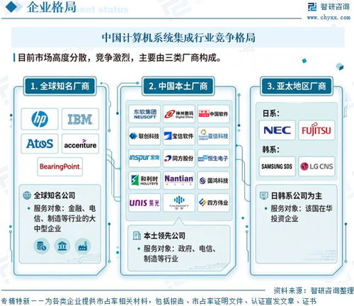 中國計(jì)算機(jī)系統(tǒng)集成行業(yè)深度研究 從技術(shù)整合到價值共創(chuàng)的演進(jìn)之路