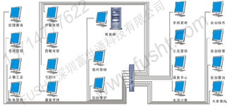 富世通科技 引領(lǐng)酒店管理智能化，構(gòu)建卓越計(jì)算機(jī)系統(tǒng)服務(wù)體系