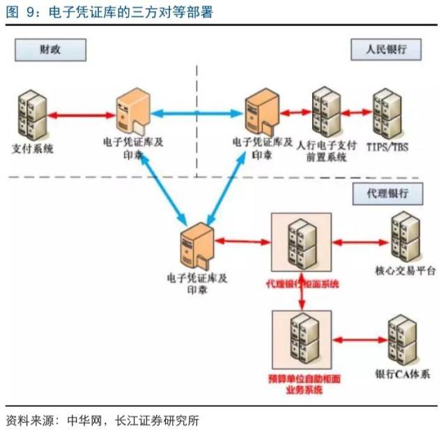 多中心分布式賬本技術(shù)加速滲透，廣電運(yùn)通及計(jì)算機(jī)系統(tǒng)服務(wù)領(lǐng)域前景可期