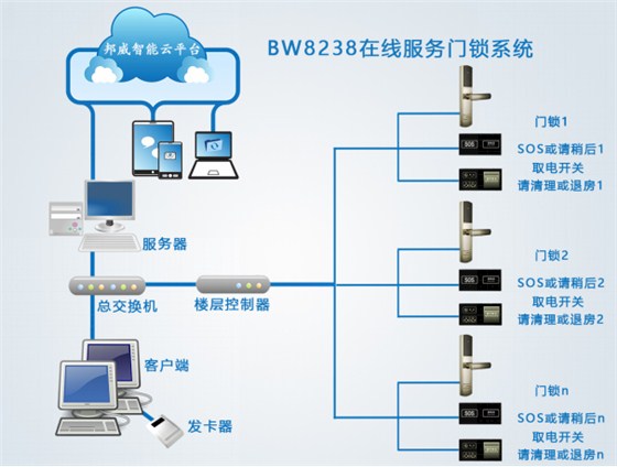 智能聯網電子門鎖價格解析與計算機系統服務的關聯